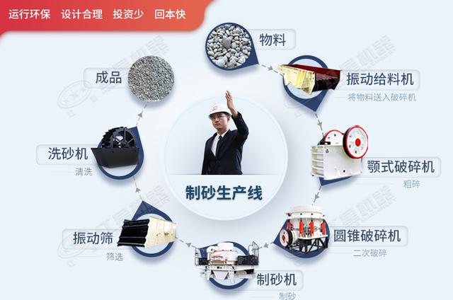 家庭制砂机视频大全