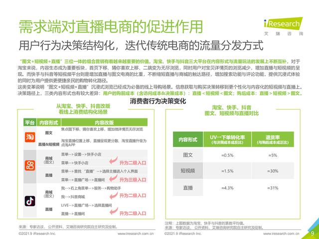 2021年中国直播电商行业研究报告