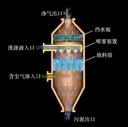 过滤机反吹器工作原理