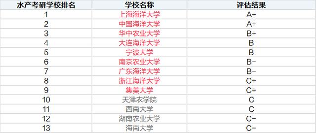 多宝平台的创新与发展