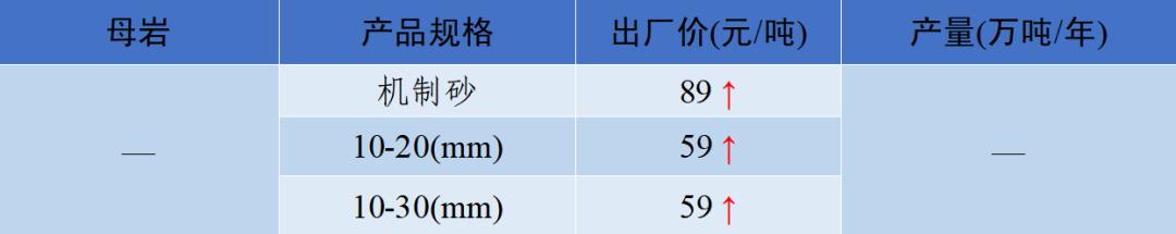 泸州制砂机配件