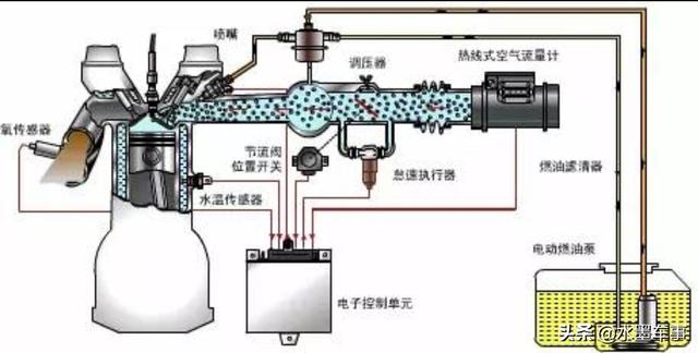 发动机气门哒哒哒的响怎么修(换完气门发动机哒哒响)