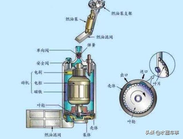 发动机气门哒哒哒的响怎么修(换完气门发动机哒哒响)