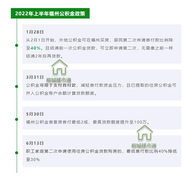 福州市个人公积金贷款最高「福州公积金最高交多少」