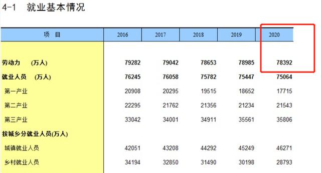 月可支配收入1万已超过99%的人