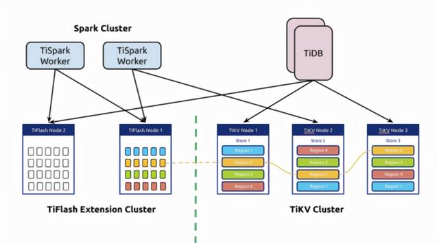 网易云音乐 DBA 谈 TiDB 选型：效率的选择