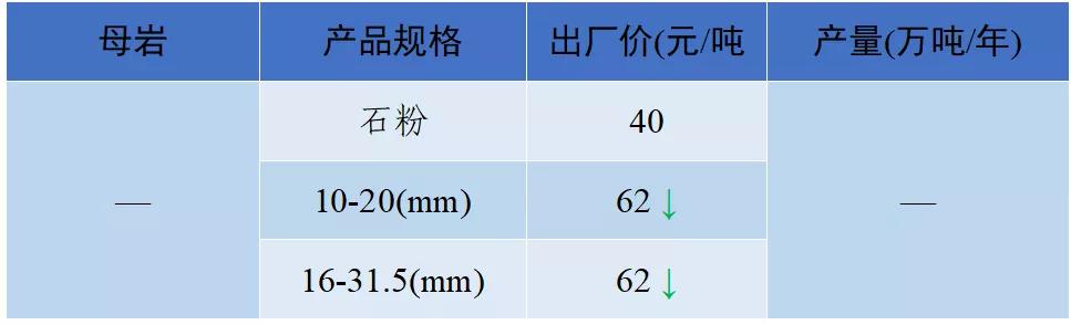 成都砂石价格表