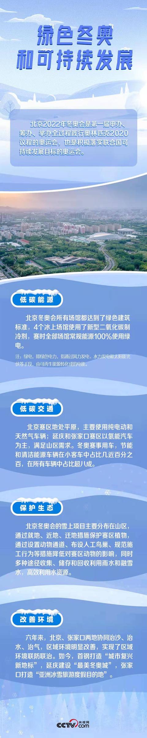 从总书记四大理念看冬奥
