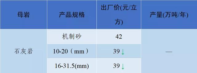 当阳市制砂机厂家