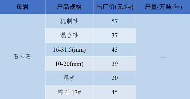 砂石骨料最新报价