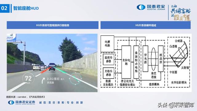 电子行业176页深度报告：汽车与XR，下一个十年