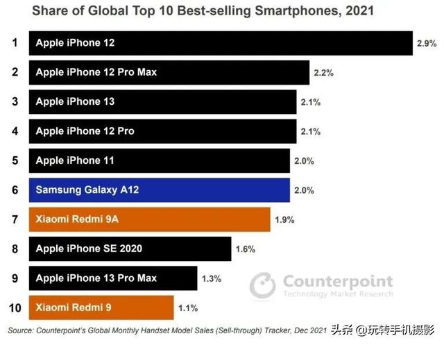 iPhone14全新配置流出，终于等到相机规格有大进步