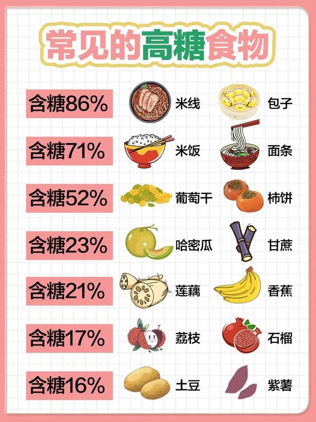 常见低糖食物