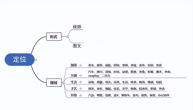 什么是自媒体账号注册,什么是自媒体账号注册类型