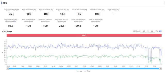 「IT之家评测室」Redmi K50 手机体验：天玑 8100 首秀很惊喜-第20张图片-9158手机教程网