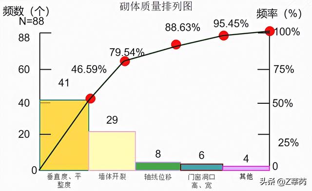 建优质工程展企业品质
