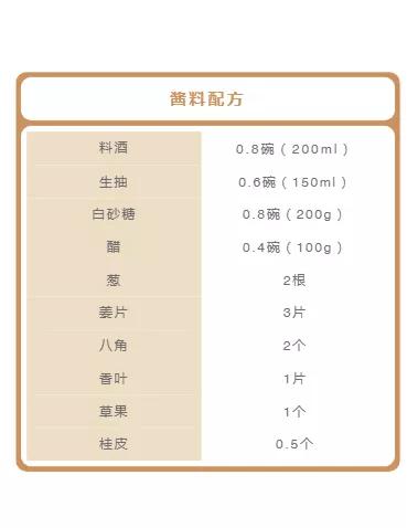 熏鱼的制作方法