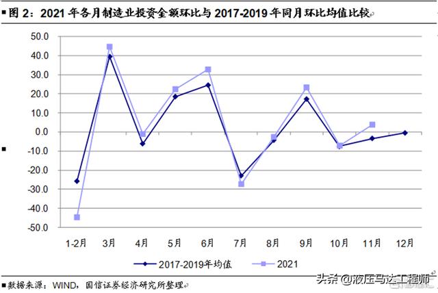 汽车工业工程2019年发展趋势
