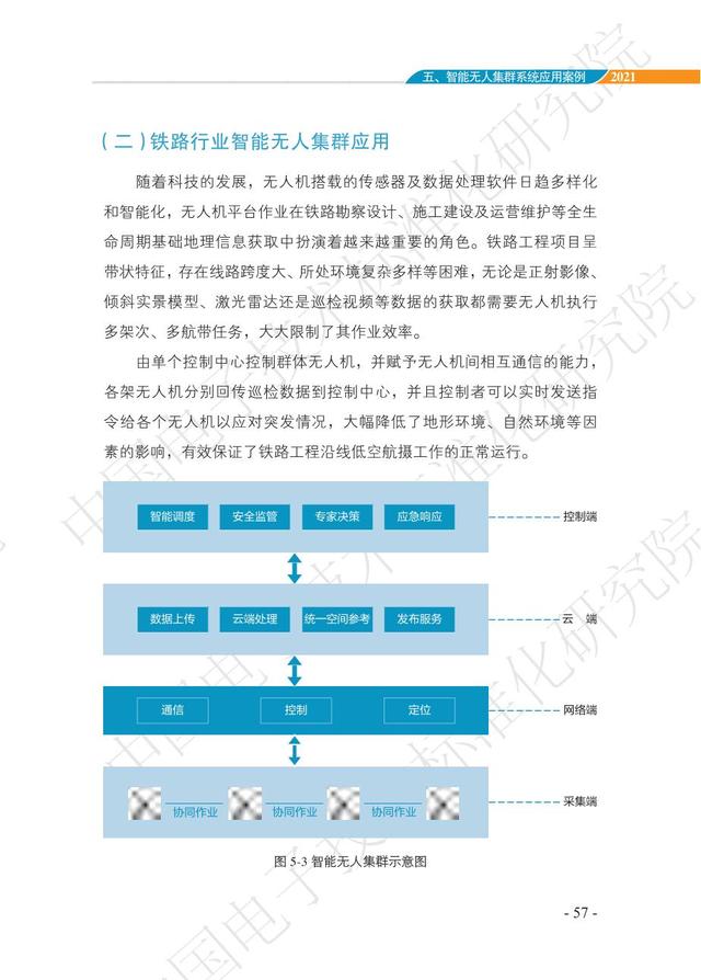 中国智能“无人”集群系统发展白皮书（2021版）3.6万字