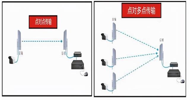 网线最长多少米