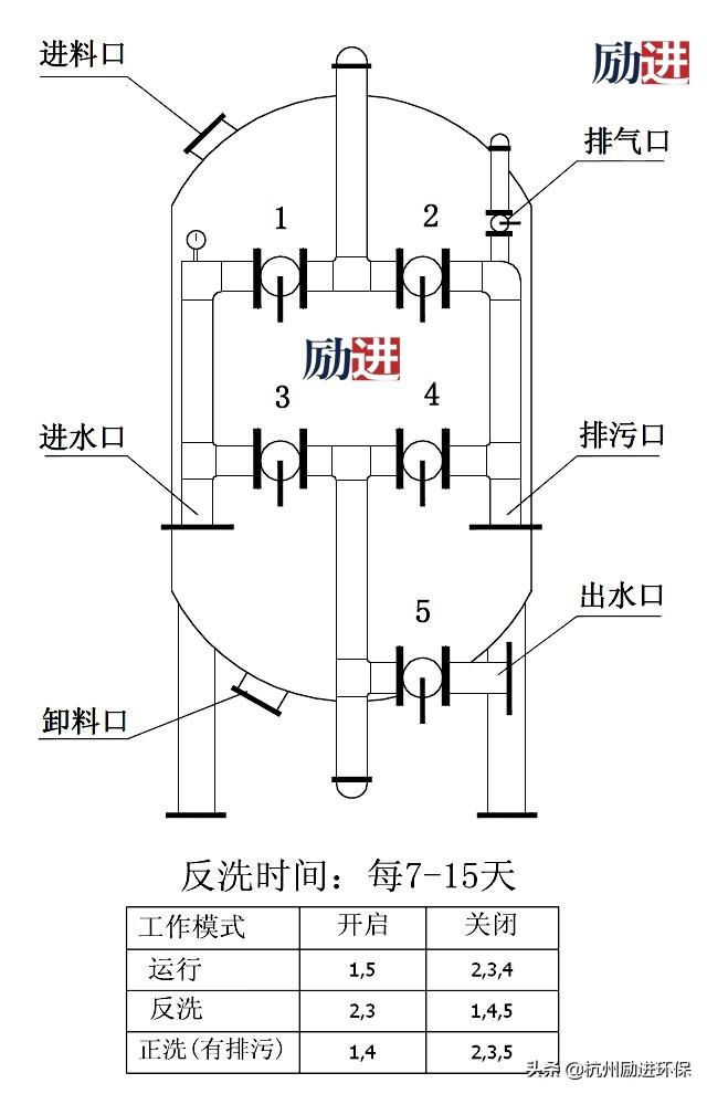 过滤机的过滤时间