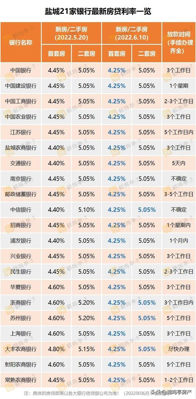 今年买房能省多少 这一笔在盐买房的经济账你算过么