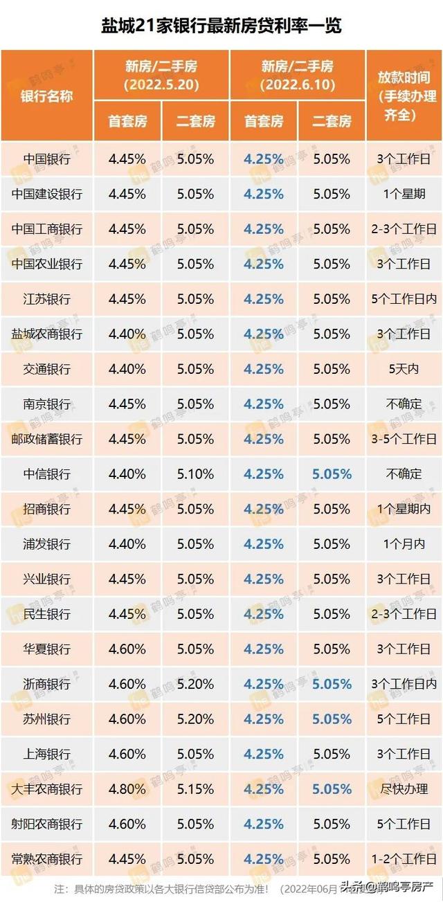 今年买房能省多少 这一笔在盐买房的经济账你算过么