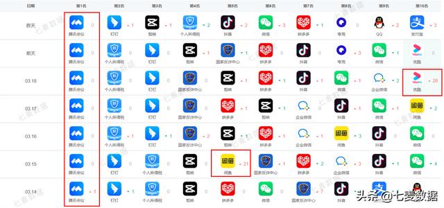 iOS15.4支持戴口罩解锁手机和支付；拼多多回应六万人砍价不成功