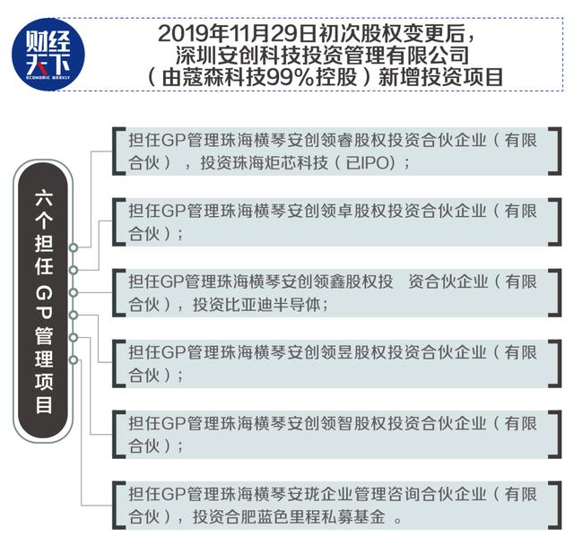 安谋中国权变疑云