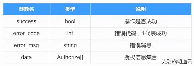 应用数据同步自动化指导文档