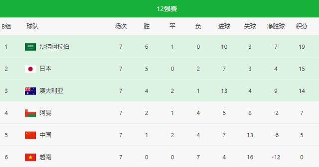 国足太难了！大年初一与五台春晚争夺收视率，战越南或无人问津
