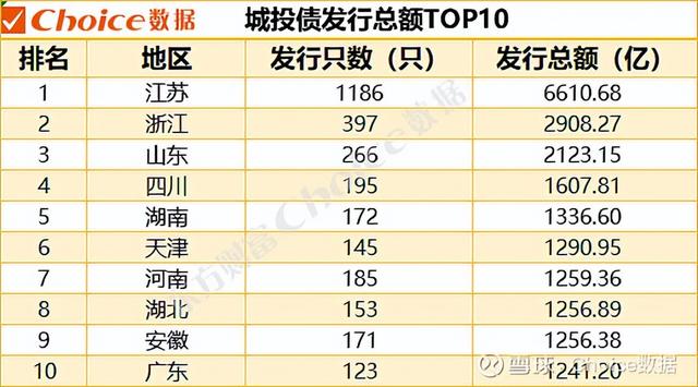 我们怎么参与城投债获取收益呢「债券基金周末有收益吗」