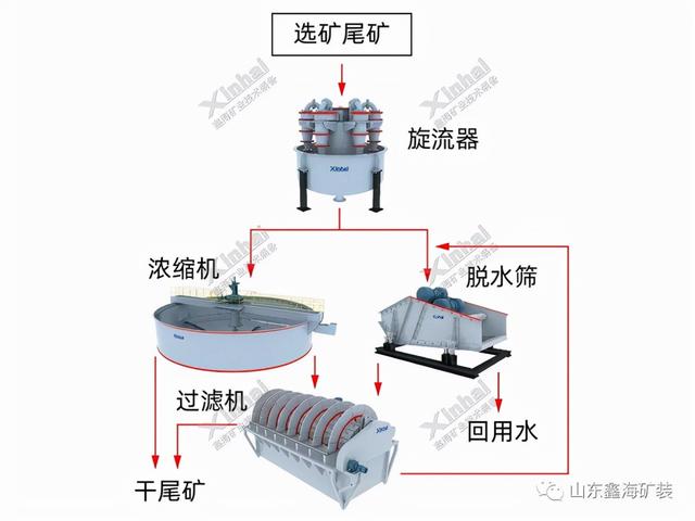 青海超细铁精粉过滤机生产厂家