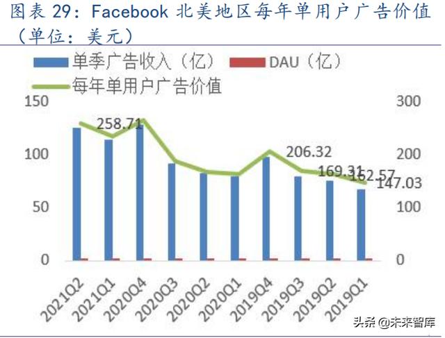 海外互联网行业TikTok专题报告：展望未来，机遇与挑战并存