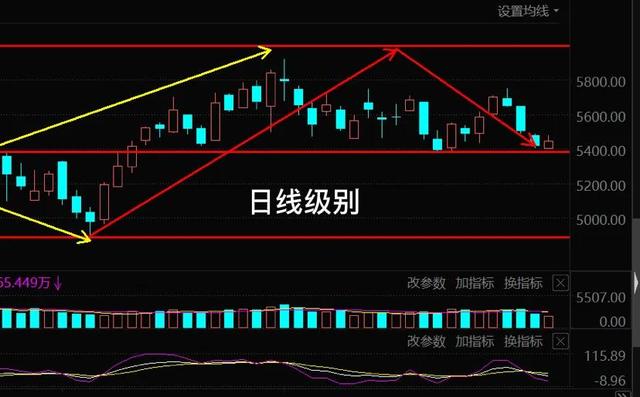 11.29号明天新能源车 光伏 券商 医疗 白酒板块与大盘你认为会如何走