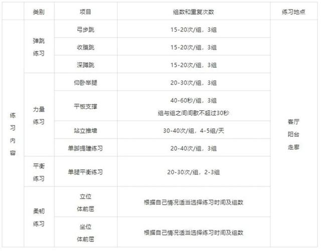 运动战“疫”|辽阳市中小学生居家体育锻炼指南