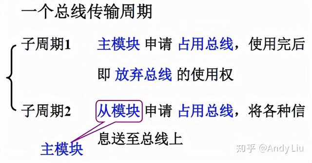 终于有人把"计算机组成原理学习笔记"整理出来了
