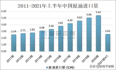 油价上涨将被终结？中国二氧化碳制取汽油项目量产，请95号加满