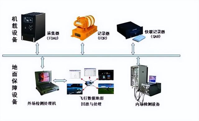 东航MU5735搜救，黑匣子或有严重变形，如果坏了，找到还有用吗？