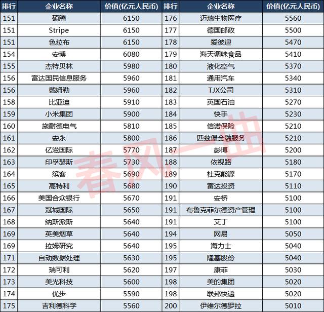 2021胡润世界500强企业：美国243家，英国24家，中国呢？