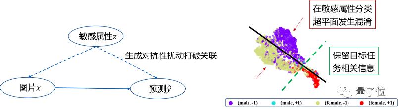 CVPR 2022：微笑识别也带性别歧视？浙大武大联合蚂蚁Adobe做框架