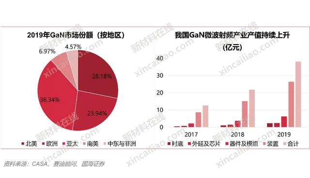 100种新材料市场规模预测与产业投资前景（上）-第13张图片-9158手机教程网