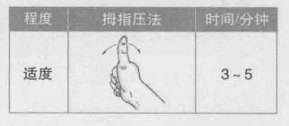 少府穴——安全有效的“清心丸”