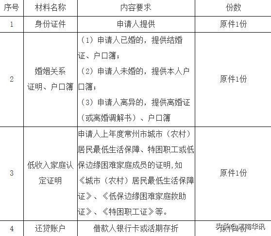 常州市住房补贴政策「常州公积金新政策2021」