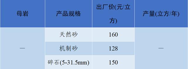 现在砂石料价格