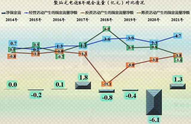 芯片行业都在赚大钱？确实如此，来看一下聚灿光电的年报就知道了-第7张图片-9158手机教程网