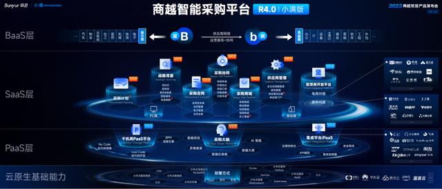 2022商越年度产品发布会，重磅发布“智能采购平台4.0”
