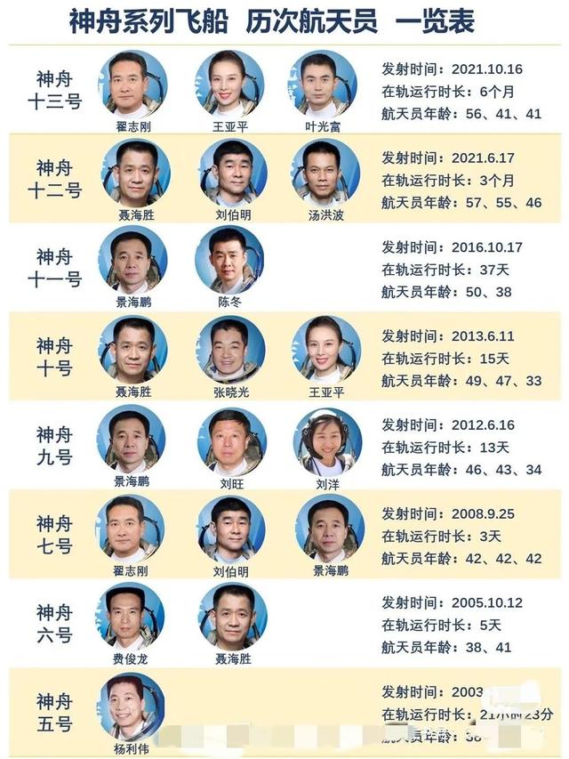 神舟9号的航天员是谁 神舟9号的航天员是谁「神舟十二号航天员」 生活