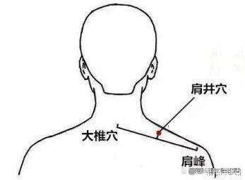 中医推荐：9个穴位保护大脑远离脑梗塞
