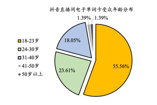 作业帮智能硬件再落一子，喵喵机电子单词卡差异化入局单词记忆